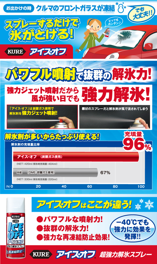 アイス オフ 製品情報 呉工業株式会社