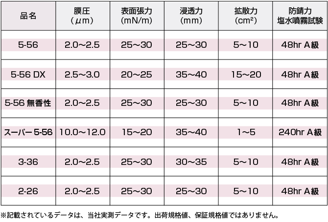 低価格化 呉 KURE 5-56シリーズ スーパー5-56 2003 320ml 入数